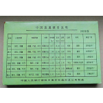 China Kursmünzensatz 1992 KMS  BU in Box sehr selten